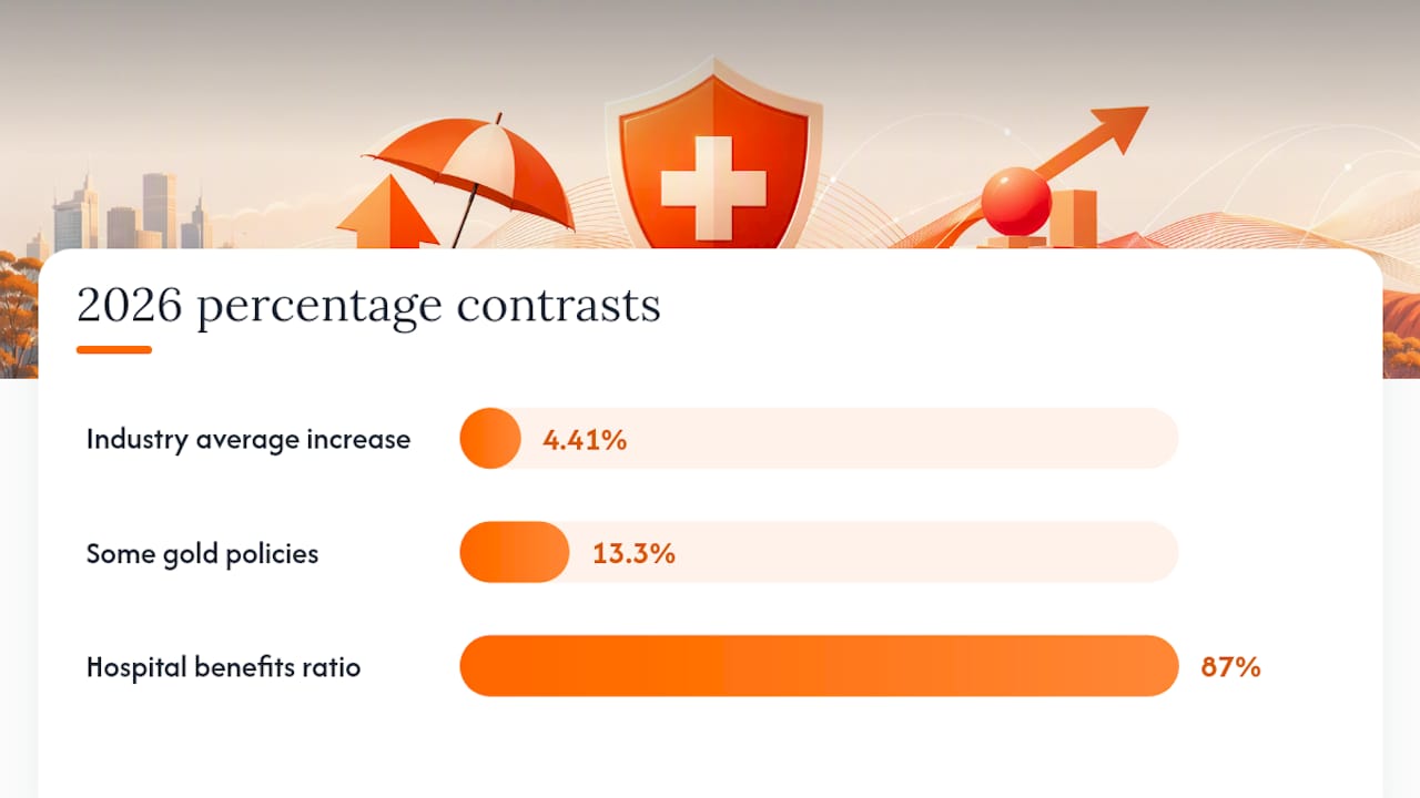 Comparison of 2026 health insurance premium increase data